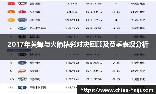 2017年黄蜂与火箭精彩对决回顾及赛季表现分析